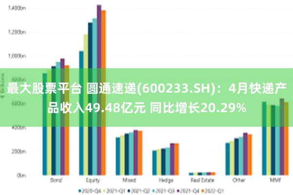 最大股票平台 圆通速递(600233.SH)：4月快递产品收入49.48亿元 同比增长20.29%