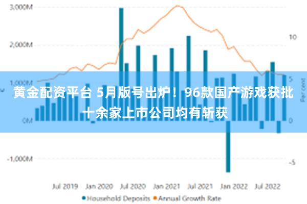 黄金配资平台 5月版号出炉！96款国产游戏获批 十余家上市公司均有斩获