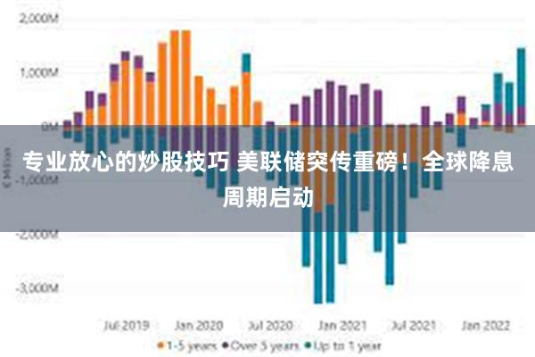 专业放心的炒股技巧 美联储突传重磅！全球降息周期启动