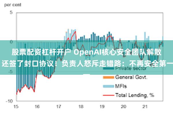 股票配资杠杆开户 OpenAI核心安全团队解散 还签了封口协议！负责人怒斥走错路：不再安全第一