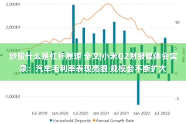 炒股什么是杠杆原理 全文|小米Q2财报媒体会实录：汽车毛利率表现亮眼 规模会不断扩大