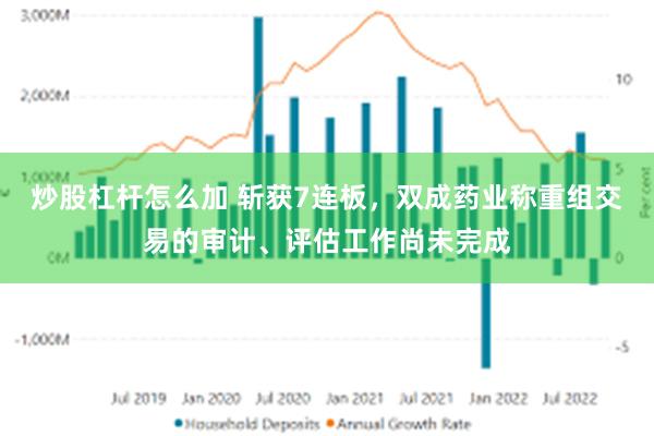 炒股杠杆怎么加 斩获7连板，双成药业称重组交易的审计、评估工作尚未完成