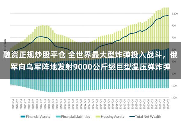 融资正规炒股平仓 全世界最大型炸弹投入战斗，俄军向乌军阵地发射9000公斤级巨型温压弹炸弹