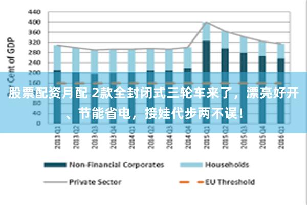 股票配资月配 2款全封闭式三轮车来了，漂亮好开、节能省电，接娃代步两不误！