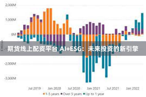 期货线上配资平台 AI+ESG：未来投资的新引擎