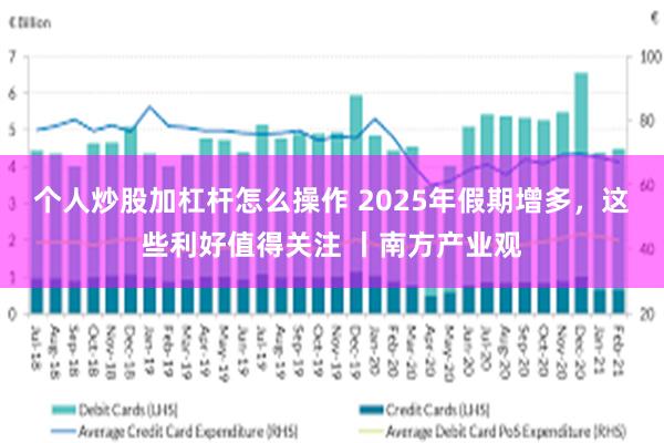 个人炒股加杠杆怎么操作 2025年假期增多，这些利好值得关注 丨南方产业观