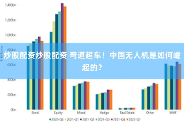 炒股配资炒股配资 弯道超车！中国无人机是如何崛起的？