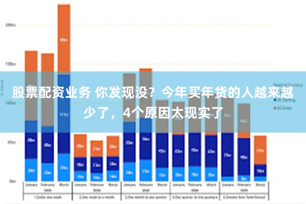 股票配资业务 你发现没？今年买年货的人越来越少了，4个原因太现实了