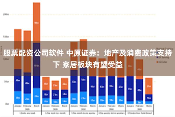 股票配资公司软件 中原证券：地产及消费政策支持下 家居板块有望受益